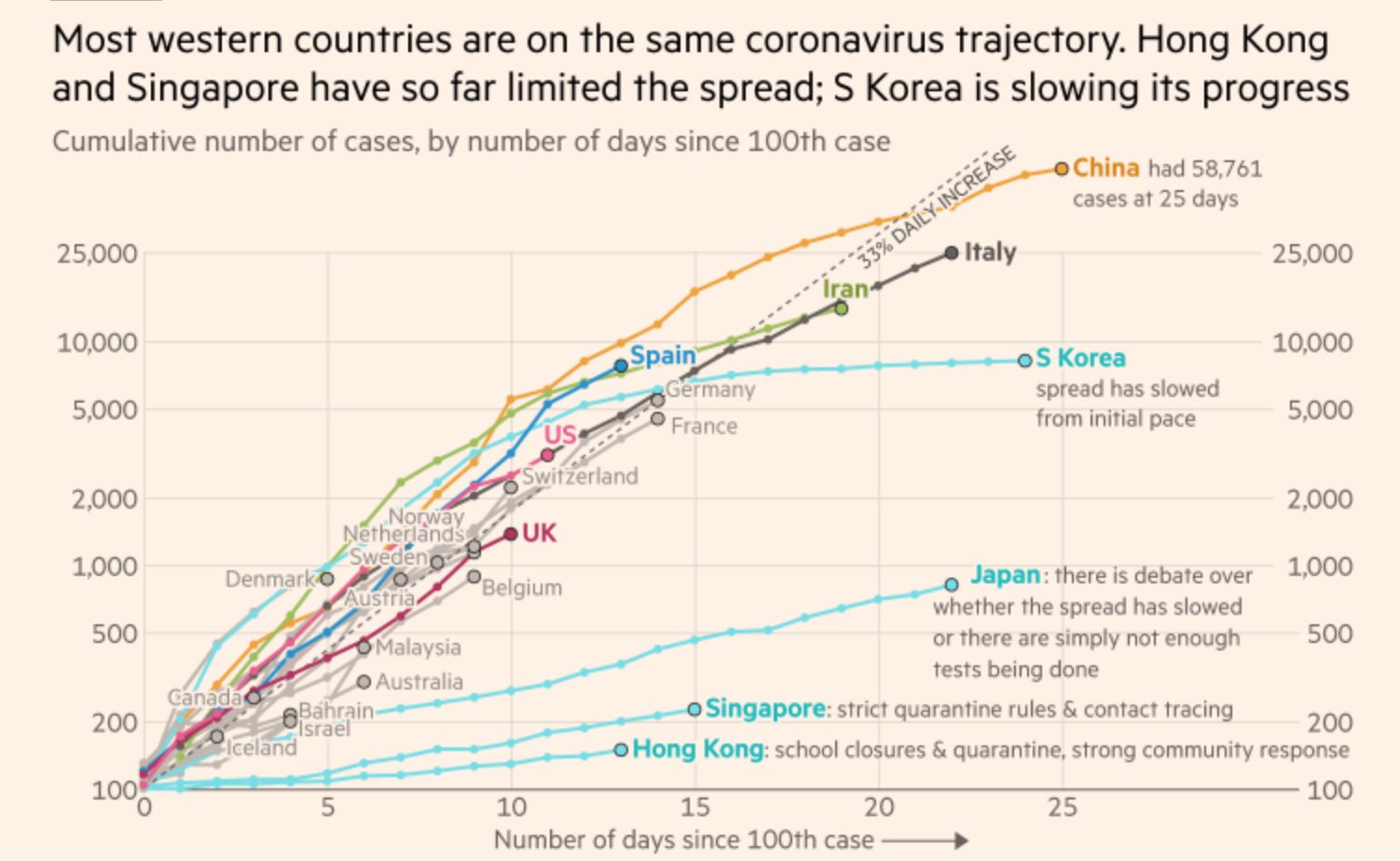 Country Responses to Covid-19 graphoc